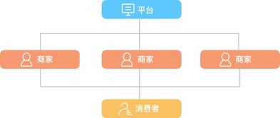 b2b2c商城系統(tǒng) 支持 商家入駐 平臺(tái)自營(yíng) ,助您打造企業(yè)級(jí)商城